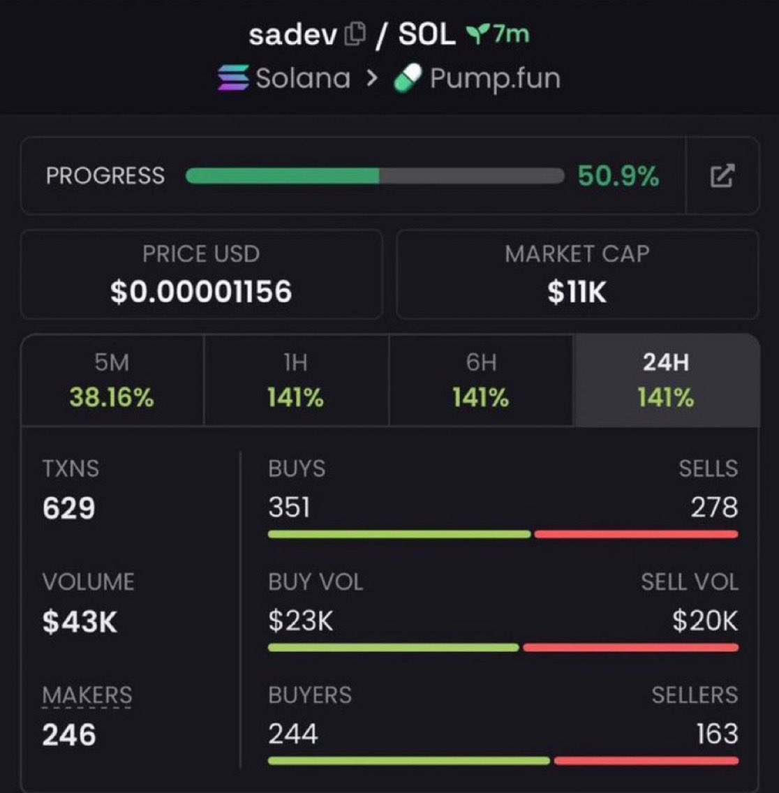 aiton47's tweet image. I spotlighted $sadev to my private Telegram group at a $11k market cap. 

⛓️ #Solana

Ca:    
2dvRDyoSKCNNpSisA5h7ChaS6aBBfjQxLPgi6Quqpump