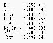 KOTONOKOTOBA's tweet photo. デタベビ170満開突破!!!🌸
そして気づけばMYERAのMV合計も1000満開突破してた!!🔥
#MYERA #Datababy https://t.co/IJLCw6rmTZ