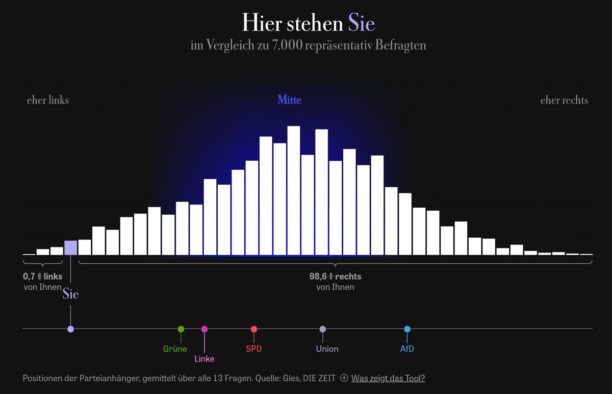 Ich bin überzeugt: Die Mitte unseres Landes möchte Reformen – und zwar radikale: eine radikale Mietenreform mit Vergesellschaftungen, einen radikal umverteilenden Sozialstaat, geordnete Steuerfahndung. Das ist weder links noch rechts, sondern Konsens, liebe ZEIT! #RadikaleMitte
