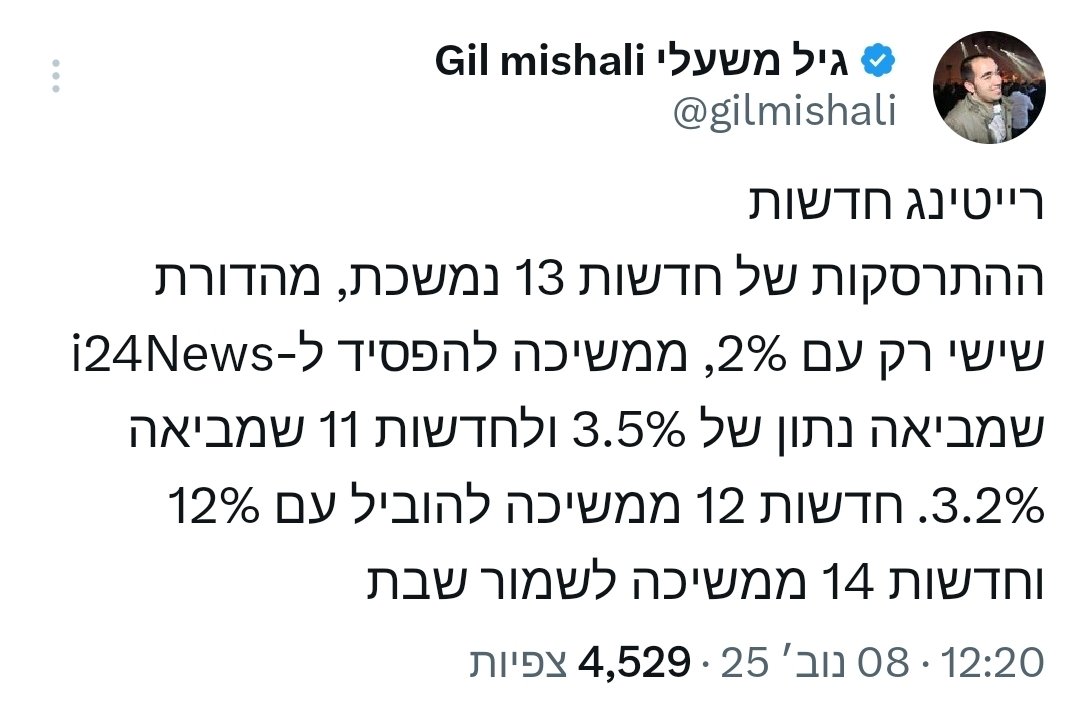 מוכן להתערב שהם מפסידים גם לשקופית של 14