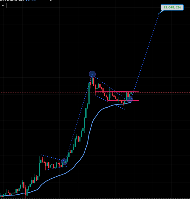 #borsa #hisse #bist100
#zengin edecek hisseler..
Tahminler gelsin dm den yazayım  ...