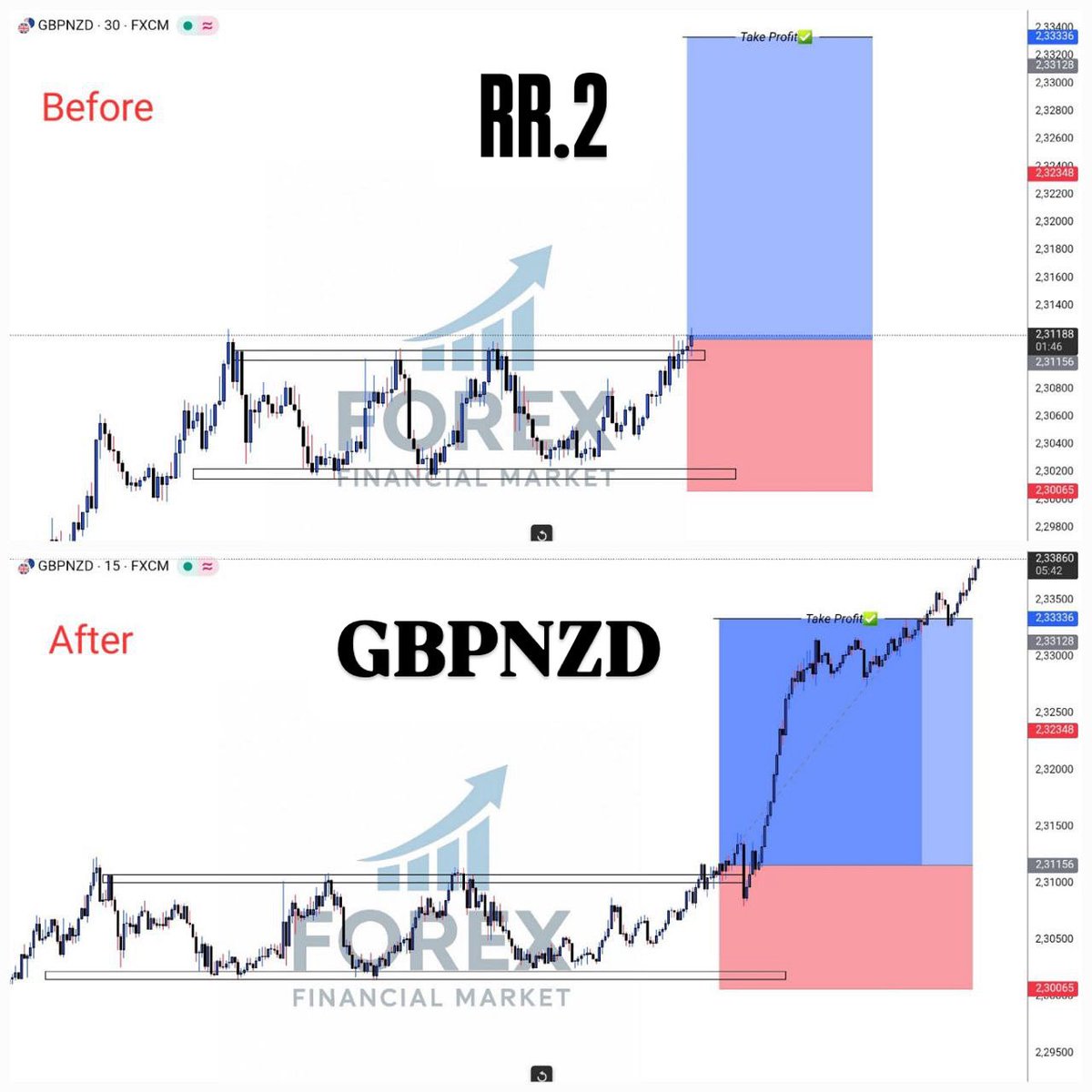 financiamarchet's tweet image. 📊 Analyse du marché Forex
Découvrez nos signaux précis et analyses techniques basées sur la tendance actuelle du marché.
Rejoignez la communauté des traders gagnants dès maintenant👇🏽
t.me/+EI5mlKzcIJo5Z…   #EURUSD, #XAUUSD  #crypto_trading, #trading #forex #signauxdeTrading