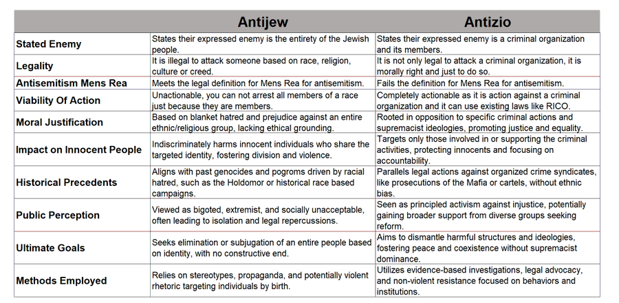 <a href="/mattgaetz/">Matt Gaetz</a> Stop being so frickin legally passive and letting the enemy define and bully you over the definition of words. Do you hate jews ? Do you think "everything is the jews fault" ?  If so, then yup it meets the legal definition of antisemitism and they got ya. It's called Mens Rea...