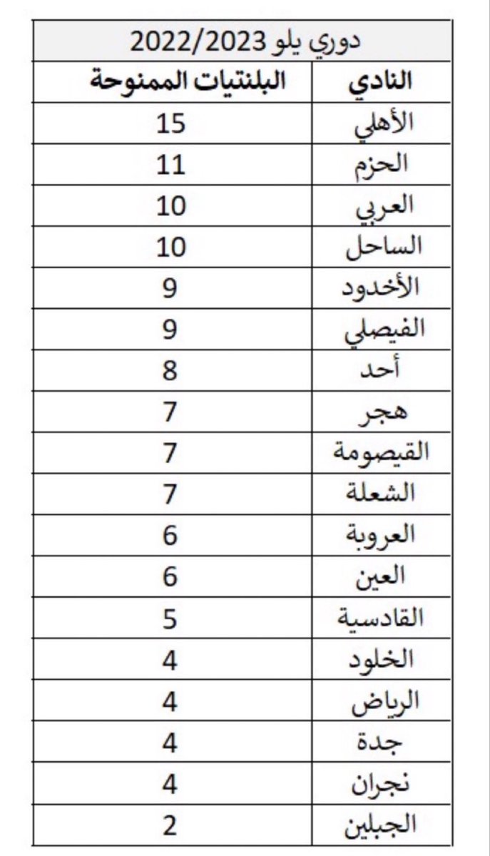 ثروباك يوم يدفونك بدوري يلو عشان تصعد