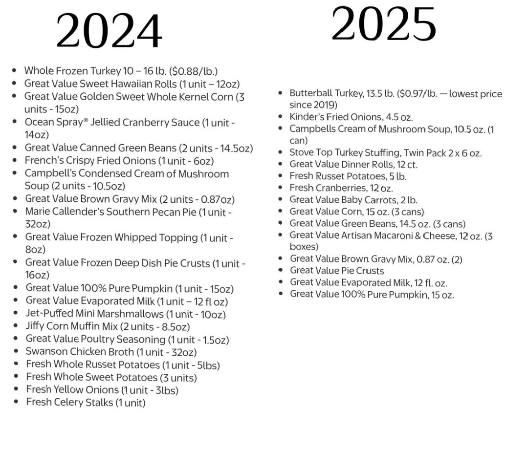 US hashtags tweet media