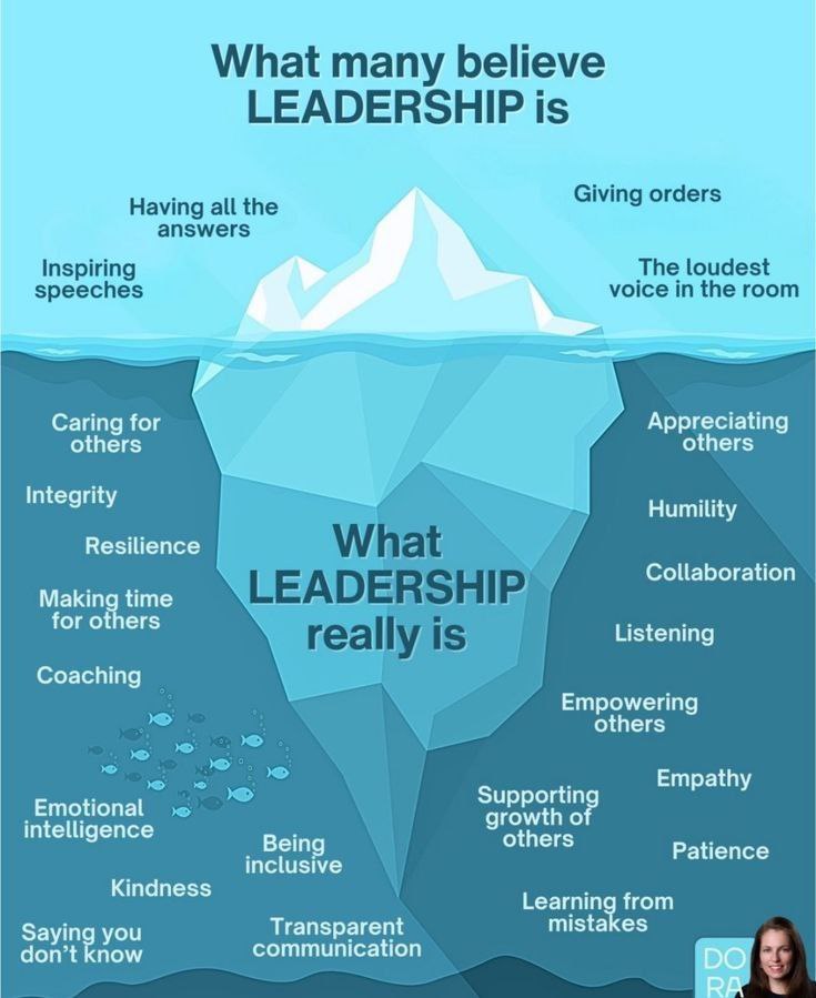 The iceberg of leadership: What's beneath the surface?