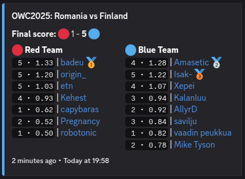 Suomi voitti tänään!?