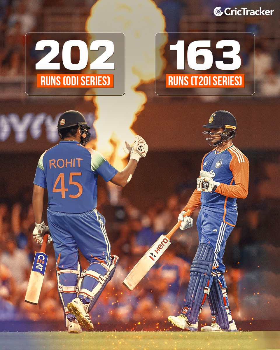 Cricketracker's tweet image. 𝐓𝐡𝐞 𝐒𝐡𝐚𝐫𝐦𝐚 𝐝𝐮𝐨 𝐫𝐮𝐥𝐞𝐝 𝐈𝐧𝐝𝐢𝐚’𝐬 𝐜𝐚𝐦𝐩𝐚𝐢𝐠𝐧 𝐃𝐨𝐰𝐧 𝐔𝐧𝐝𝐞𝐫 𝐢𝐧 𝐛𝐨𝐭𝐡 𝐎𝐃𝐈𝐬 𝐚𝐧𝐝 𝐓𝟐𝟎𝐈𝐬.
 
#AUSvsIND #Cricket #AbhishekSharma #RohitSharma
