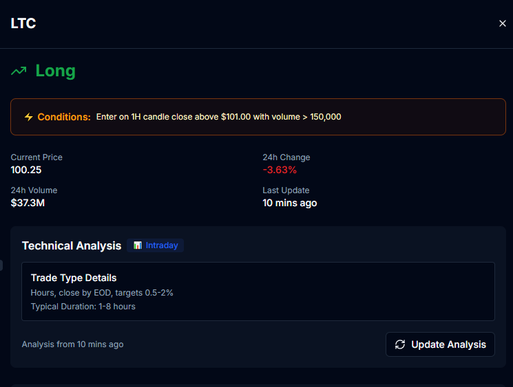 Want some excitement, but don't know where the market is headed? 
<a href="/gopher_ai/">Gopher</a> $GOAI
Try this. gotrader.gopher-ai.com/discovery?ref=…
