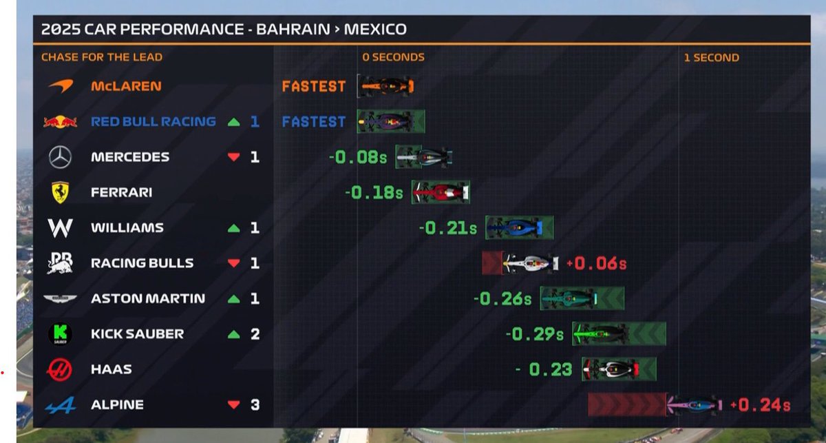 Daniel Valente 🏎️ tweet media