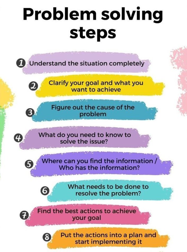 DIGIMINAL's tweet image. 8 essential steps to solve any problem effectively.