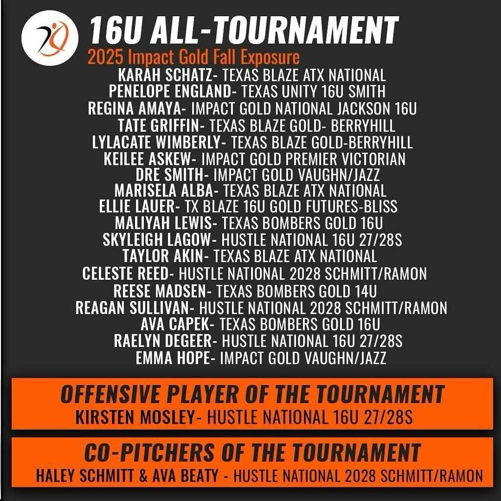 Had a great weekend last weekend! <a href="/Hustle16u27_28s/">Hustle National 16u 27/28s</a> <a href="/HustleNationFP/">Hustle Nation Fastpitch</a> <a href="/CoachBubba42722/">CoachBubba</a> <a href="/TimRamonHNF/">Tim Ramon</a> <a href="/bh_softball/">Barbers Hill HS Softball</a>