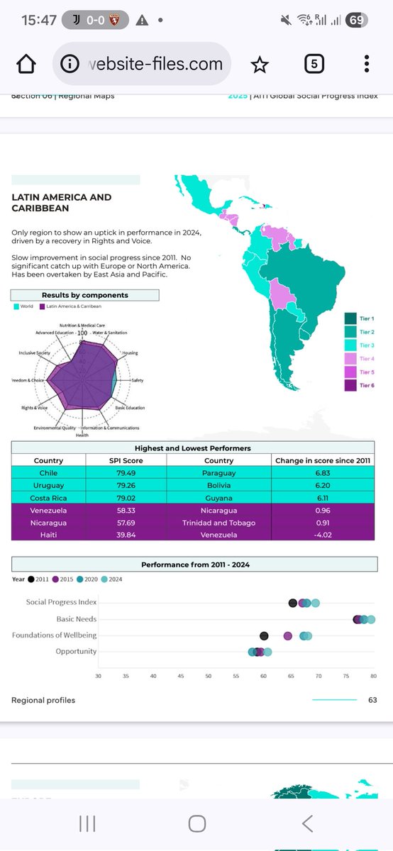 Paraguay declared the country with the biggest improvement in quality of life in South America since 2011

- AiTi Global Social Index Report