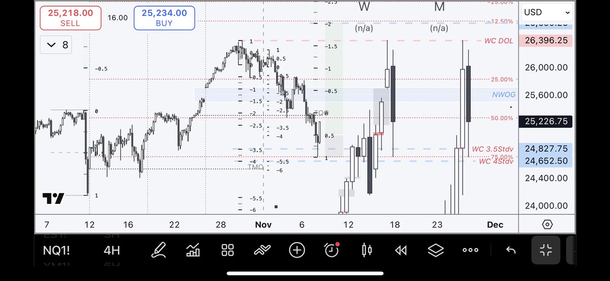 nizztrades's tweet photo. quite bullish on #NQ next week https://t.co/qJmyCGQACu