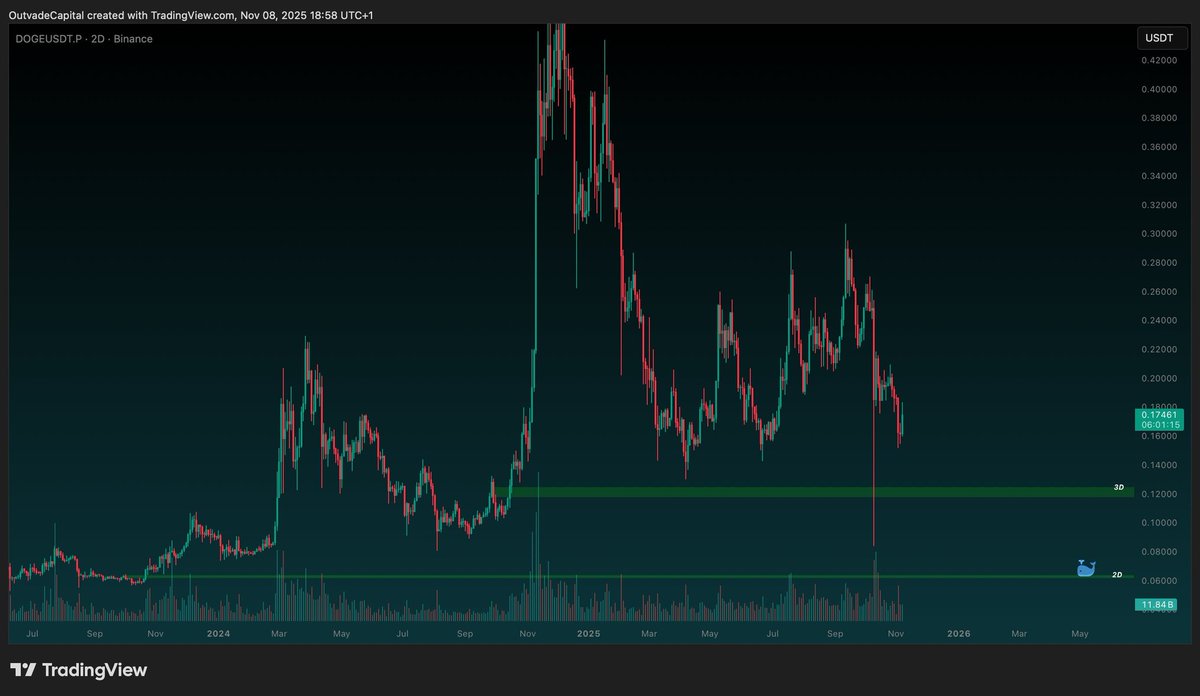 Outvade_x_'s tweet photo. BCH/DOGE/XLM
Before anything else, preparation is the key to success https://t.co/MbKMLHKoQw
