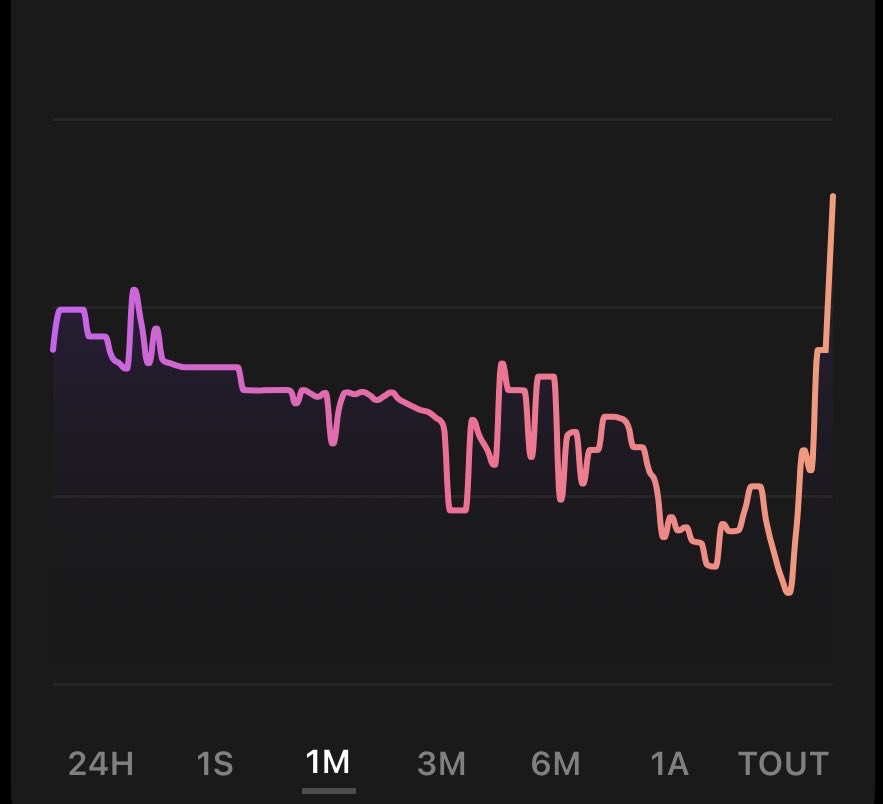 Nft are dead…
Meanwhile <a href="/creepz/">Creepz</a>