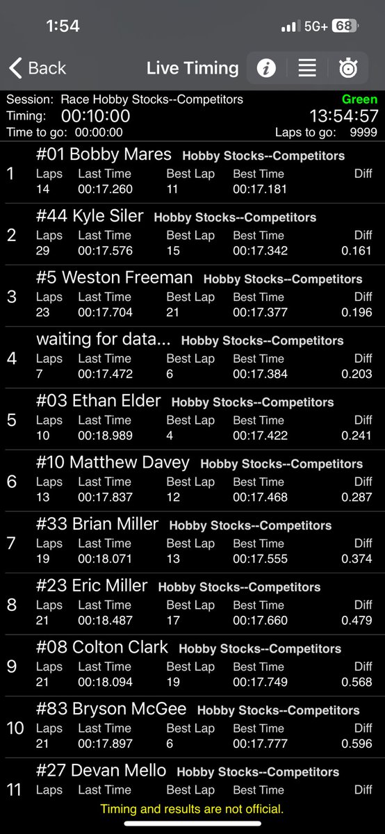 Great way to start the day… P1 in practice!