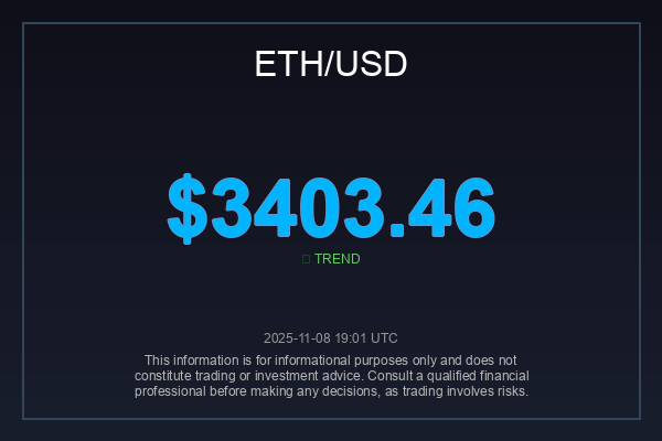 _globalimpact's tweet image. $ETH holding strong at $3,403.46!   Watching to see if this becomes a launchpad for further upside. What&apos;s your price target? If you&apos;re bullish, RT to show your conviction! #ETHAnalysis #CryptoTrading #Altcoin