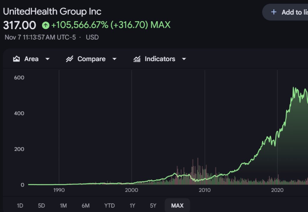 Nobody loves Obama care and the ACA more than insurance companies.