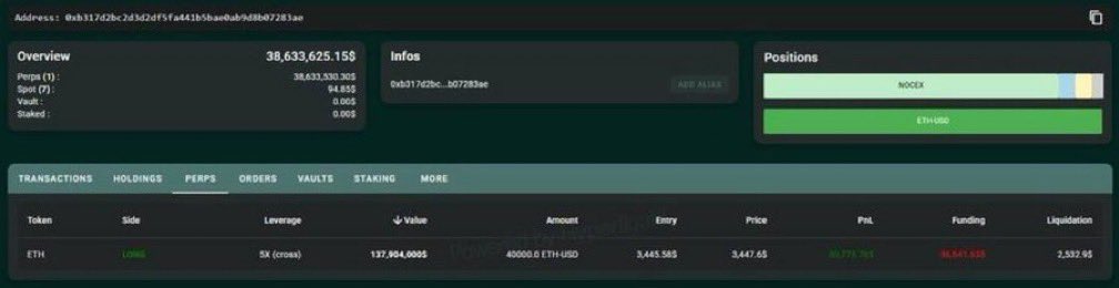 Some insider just opened a $137 million dollar long position on ETH.

GTA 6 is going to support the Crypto market tremendously.

We’re in for such a treat.

HOLD THE LINE BOYS.