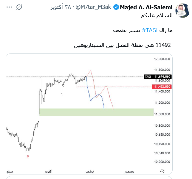 M7tar_M3ak's tweet image. للمساحة