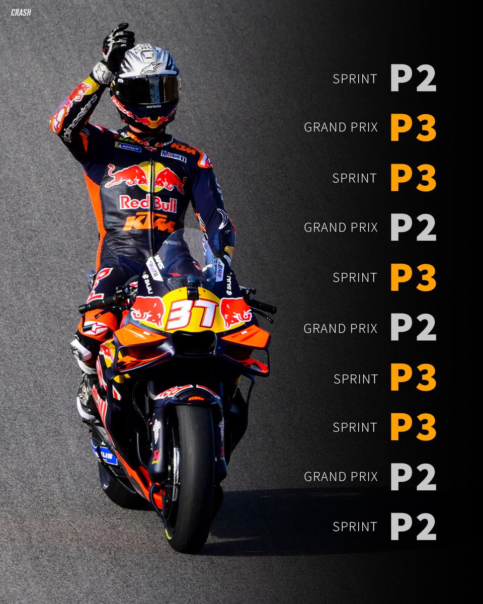 10 podiums in 2025 for Pedro Acosta 🦈the first win is coming 🙏

#MotoGP #PortugueseGP