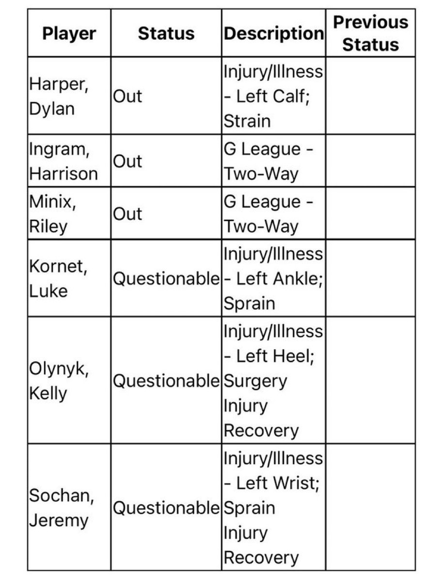 Well that’s an interesting development ahead of tonight…see Kornet 👀