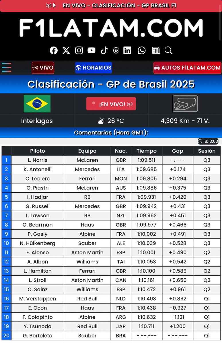 F1LATAMCOM's tweet photo. Clasificación #BrazilGP 🇧🇷 

👉 https://t.co/r08sz052f4 🔴#ENVIVO #F1LATAM #F1 https://t.co/yHpZ3KIylH