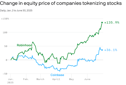 doge9899's tweet image. i just tested forte pay via @ForteProtocol on #Etherlink for a small #Tezos drop, priced the NFT in EUR, buyer paid card, i got instant $USDC to my wallet, finality felt fast, no exchange hopping, no chargeback nerves, kyc handled where it matters, integration was like a few…