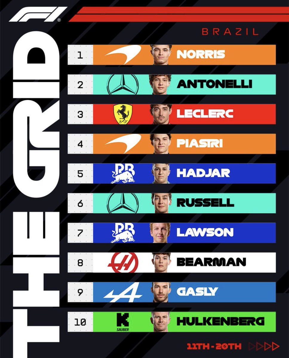 GeorgeBalmaF1's tweet image. ⚠️ Parrilla 🏁 #thegrid #F1  #BrazilGP 🇧🇷  #saopaulo  #F1 #Formula1 #Interlagos ✅️
