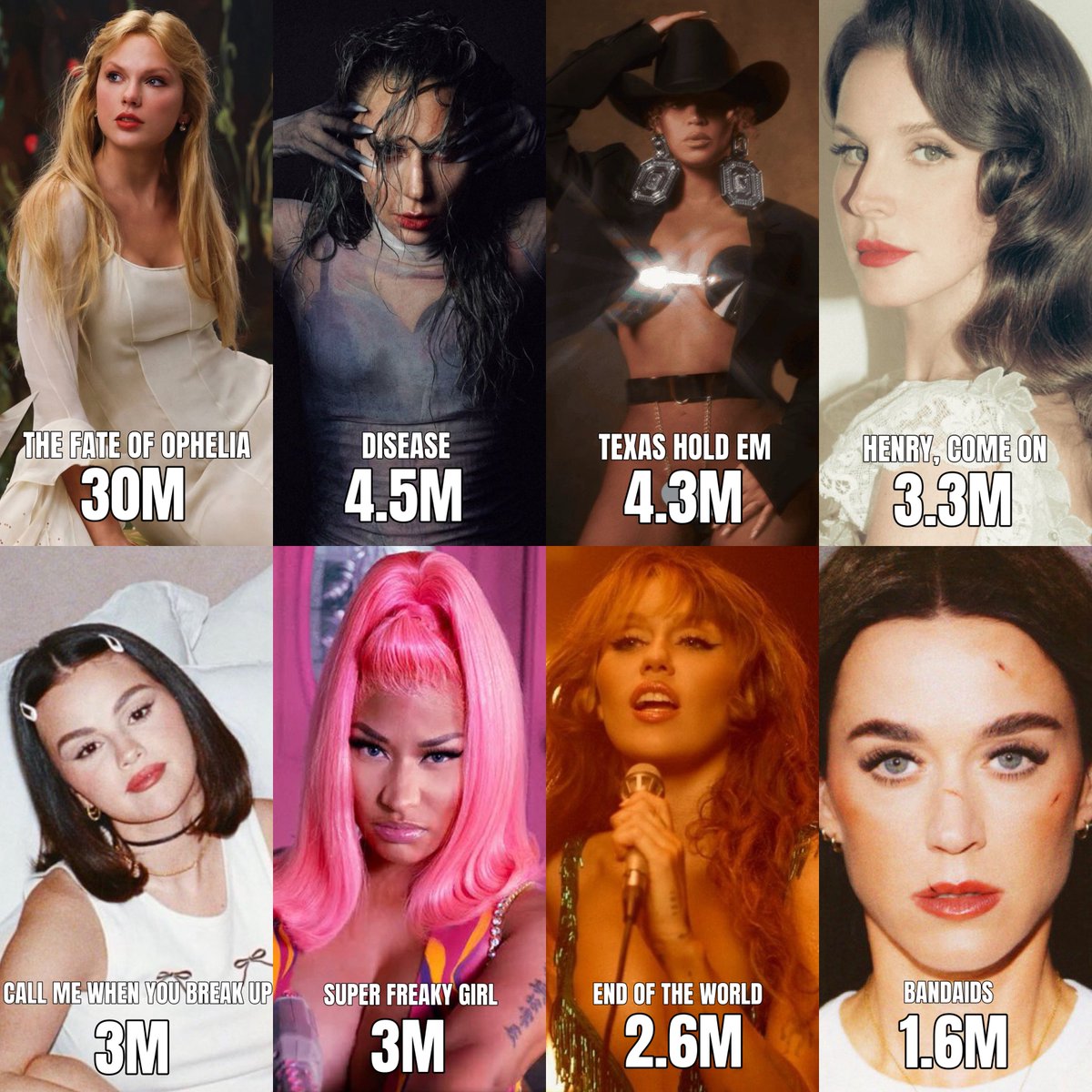 allurequinn's tweet image. pre-streaming female artists and their most recent lead single debut on spotify global.