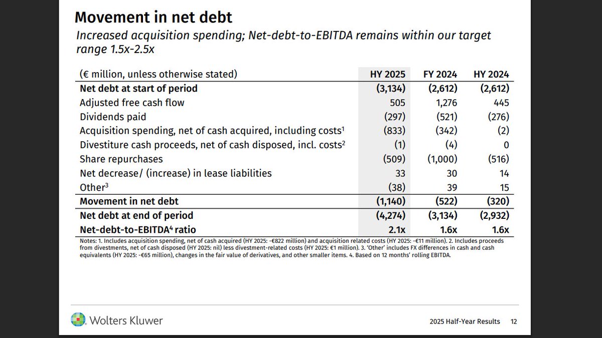 Leven van Dividend tweet media