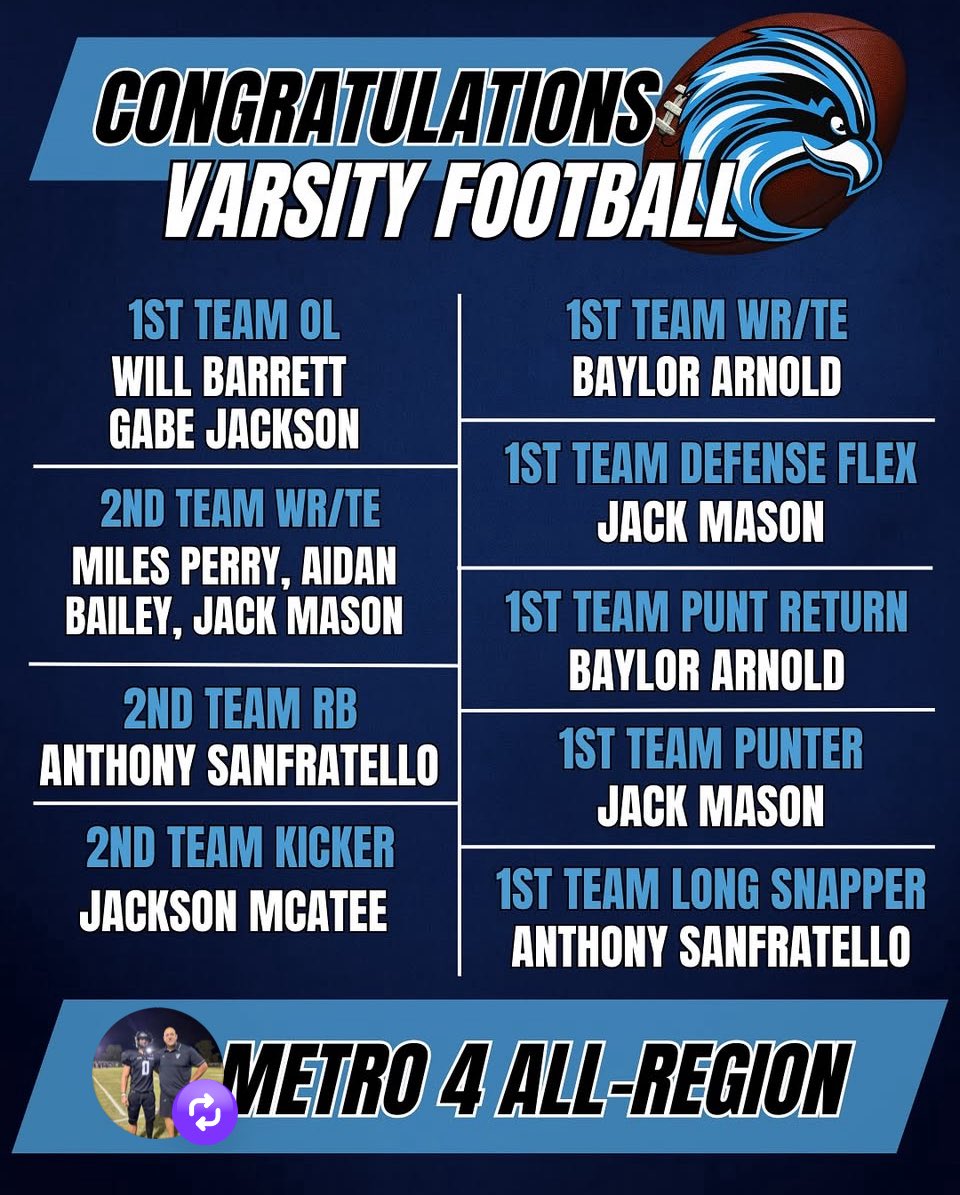 TimBarrettDM's tweet image. Proud of my boy @WillBarrett2026, getting named first team all region for D-line, O-line AND Defensive Player of the Year. 11 &amp;amp; 0 season after last nights win. Still a lot of work to do to finish the season strong. 

@jared_t_barrett 
@CalebBarrett_29