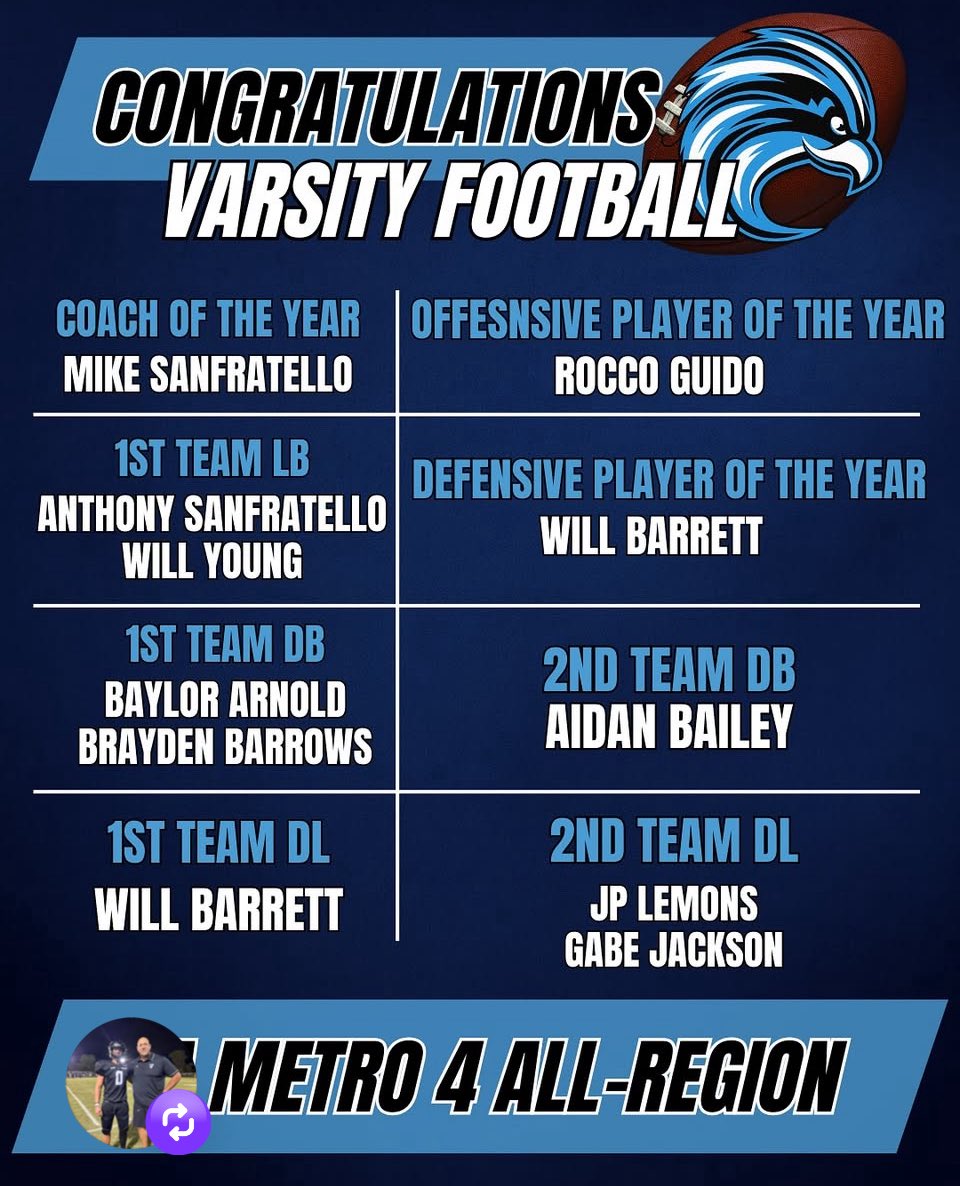 TimBarrettDM's tweet image. Proud of my boy @WillBarrett2026, getting named first team all region for D-line, O-line AND Defensive Player of the Year. 11 &amp;amp; 0 season after last nights win. Still a lot of work to do to finish the season strong. 

@jared_t_barrett 
@CalebBarrett_29