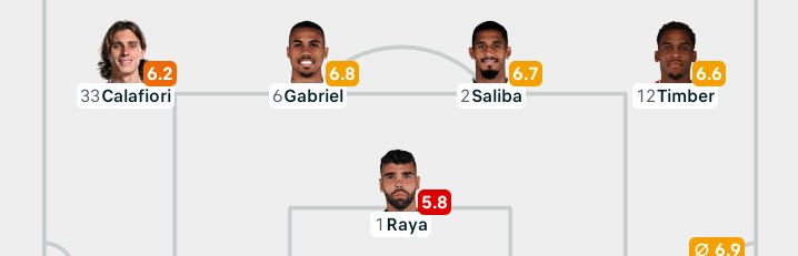 Supremintrovert's tweet image. There&apos;s nothing special about this defence man,they haven&apos;t met a proper attack team yet.