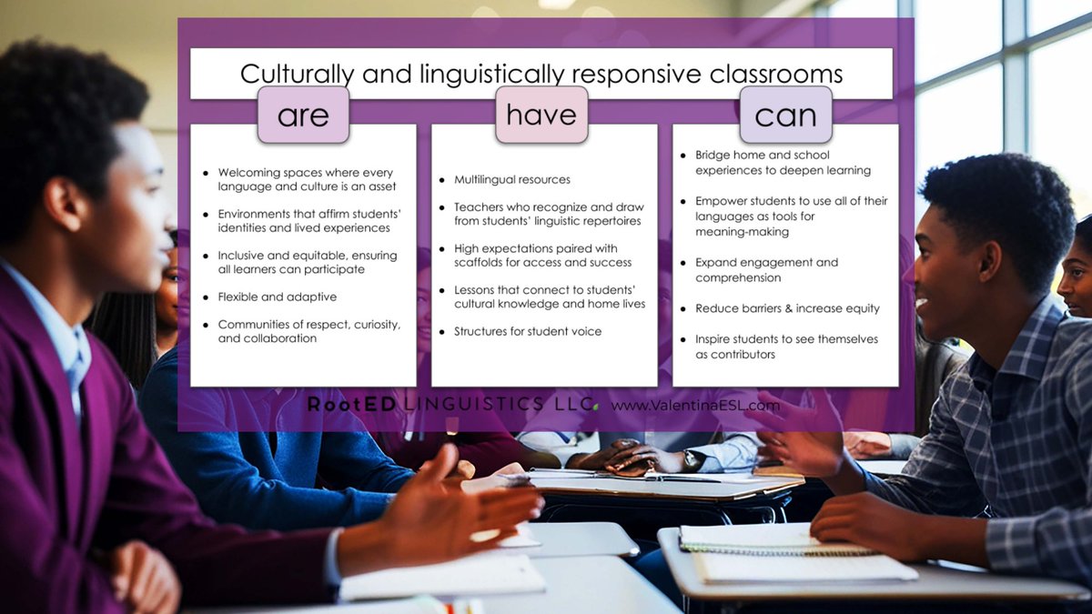 Here's a sentence patterning chart that shares about culturally and linguistically responsive classrooms.

If you were asked to write three sentences about culturally and linguistically responsive classrooms using one descriptor from each column, what would you write?

What would
