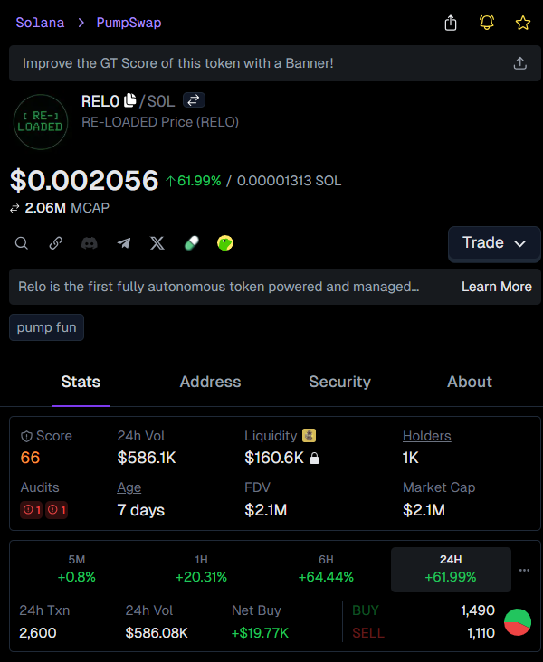 xdantegamble's tweet image. Yo fam, called $RELO at $31.6k 🚀  
Now it’s chillin’ at $2.3M 💰  
That’s a 73.6X profit — pure vibes 🔥  

Miss this? Don’t sleep, join the fam! 🙌

👉 Check #RELO called: t.me/FrankCowpergan…
💹 Chart: gmgn.ai/sol/token/yV7x…

$RELO