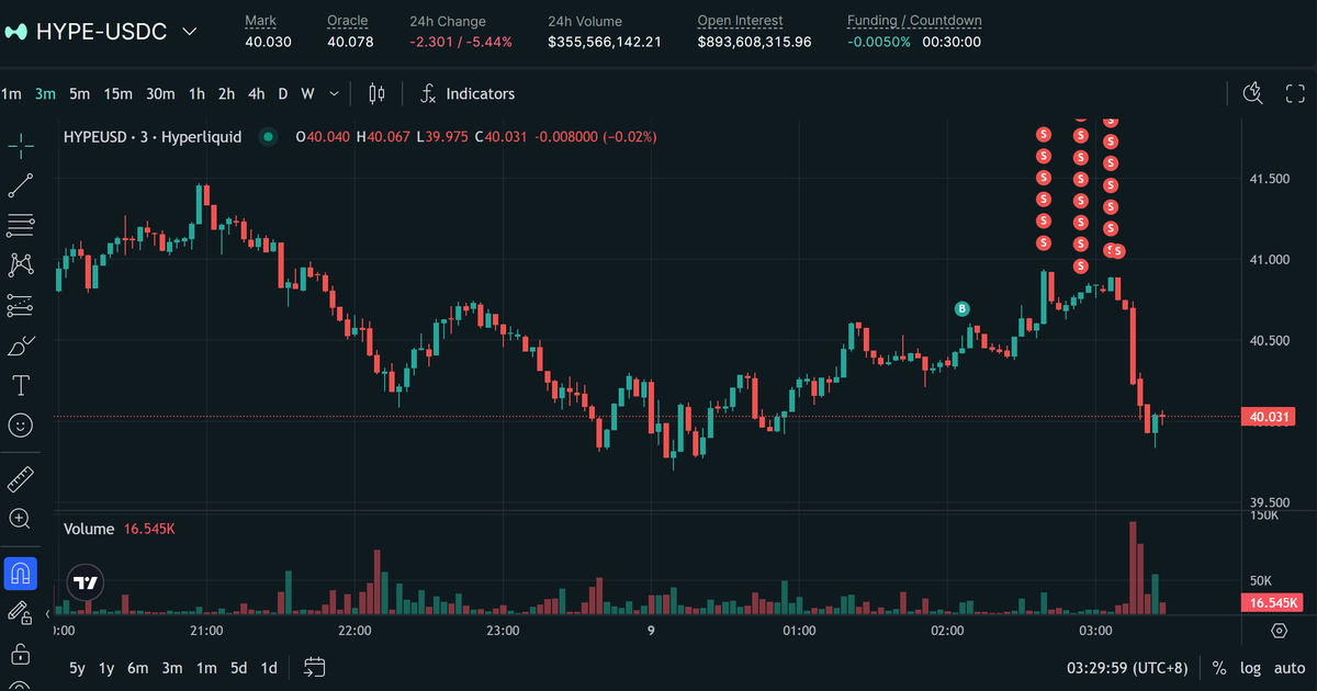 R/R Ratio (Hyperliquid Arc) tweet media