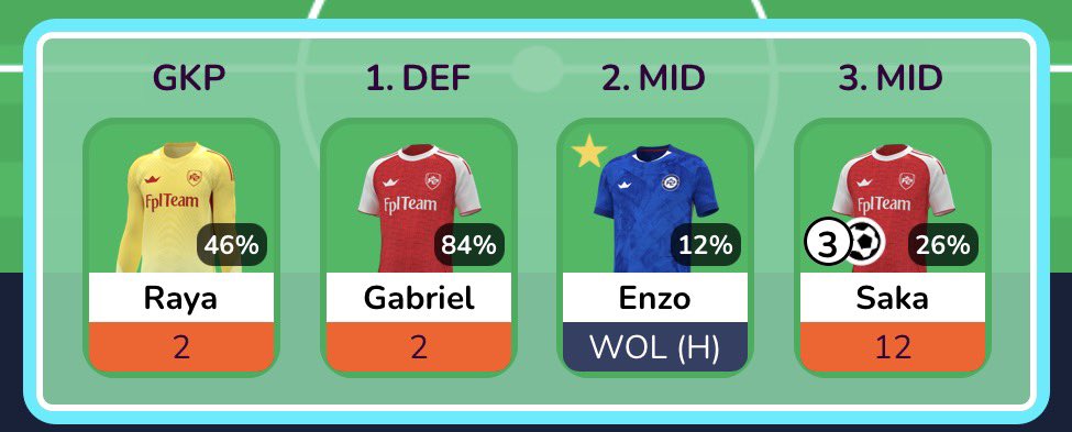 Adam - Above Average FPL tweet media