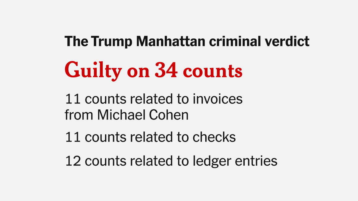 MysticalShaman's tweet photo. @LePapillonBlu2 FACTS
#TrumpGuilty https://t.co/G8e8ZFKCMt