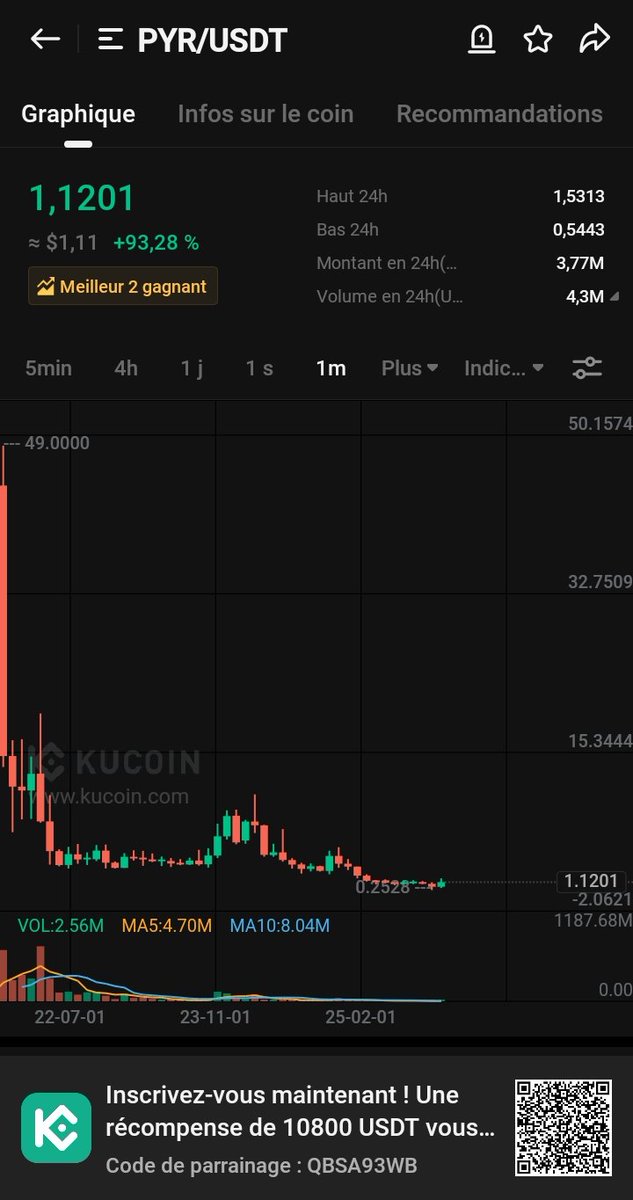 Bitcoinetheriu's tweet image. @MBytkwyn 
200$ as ojectif
60$
45$
20$
15$
7-8$
It&apos;s funny
So how many people loss