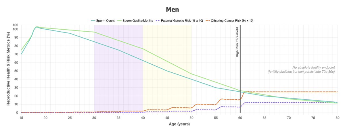 EveryFckingTime's tweet photo. @jess_ann_pin I created some graphs to visually demonstrate my claims. https://t.co/yPBUuPb85l
