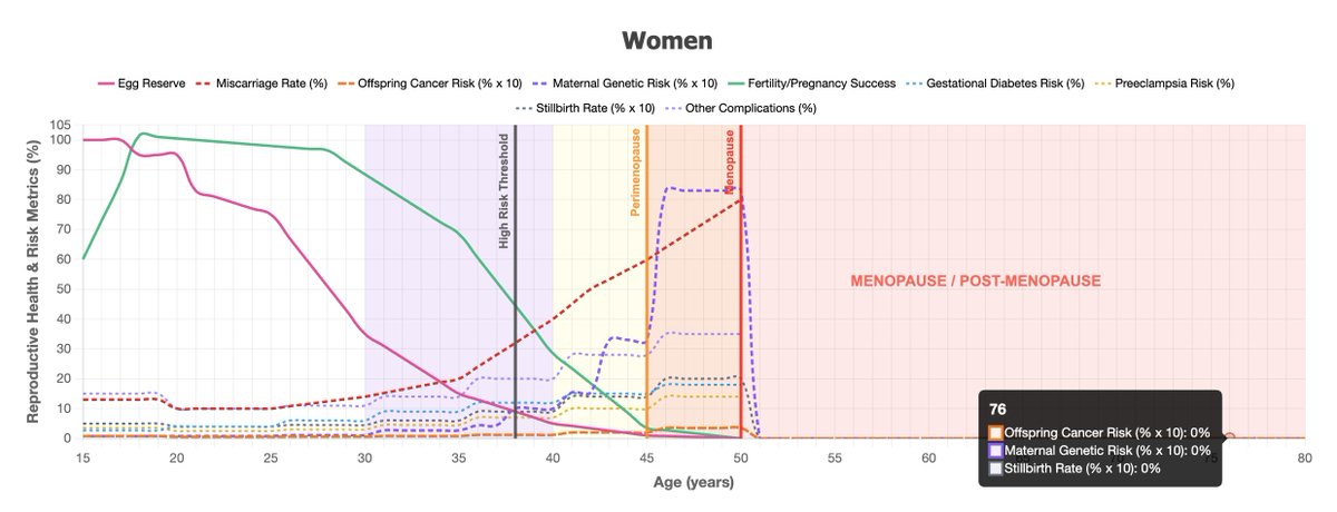EveryFckingTime's tweet photo. @jess_ann_pin I created some graphs to visually demonstrate my claims. https://t.co/yPBUuPb85l