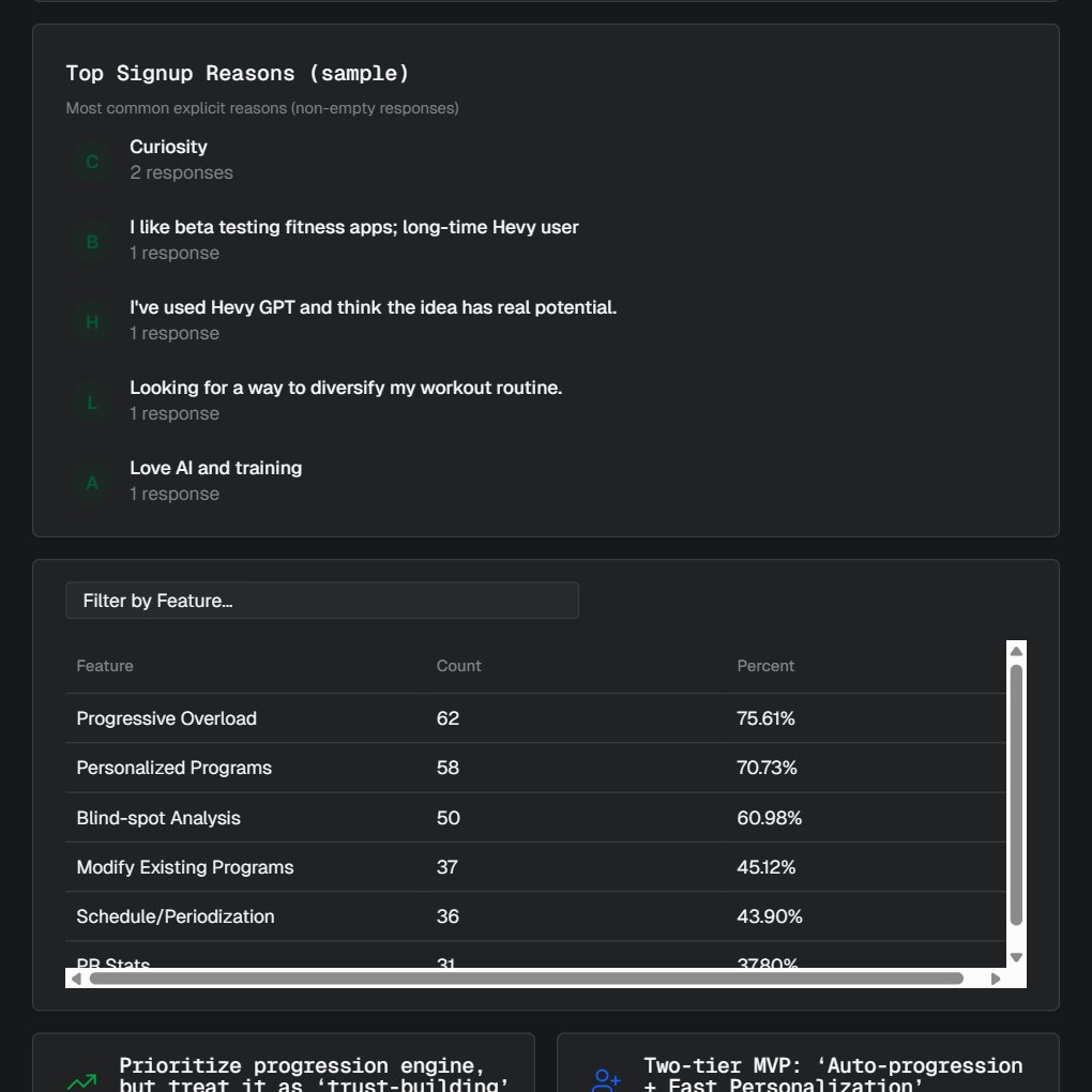 jacklhanlon's tweet image. As a @supabase user how should you analyze your user surveys ? 

I figured this out by creating a Google Form -&amp;gt; Converting it to a Google Sheet -&amp;gt; Writing an AppScript that synced it to Supabase -&amp;gt; Querying it with @DreambaseAI .

The Visualizations were supa dreamy