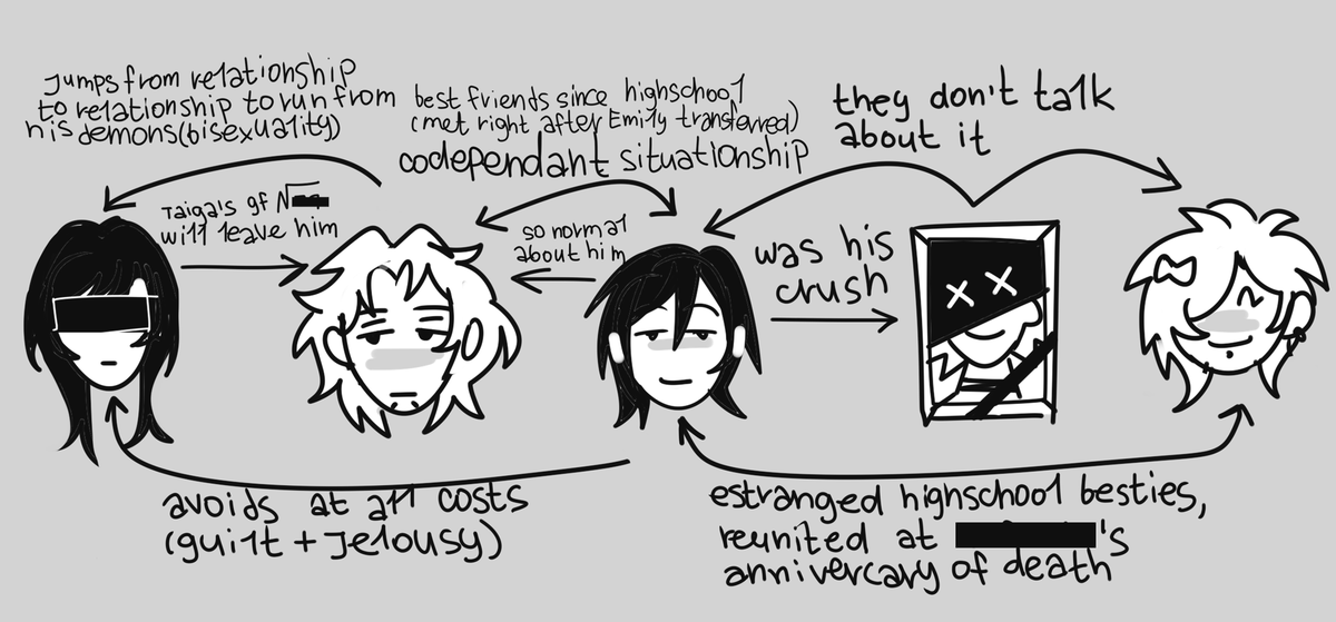 mmrllsr's tweet photo. messy little oc guide. "who asked" idc https://t.co/kJhtO8IwDt