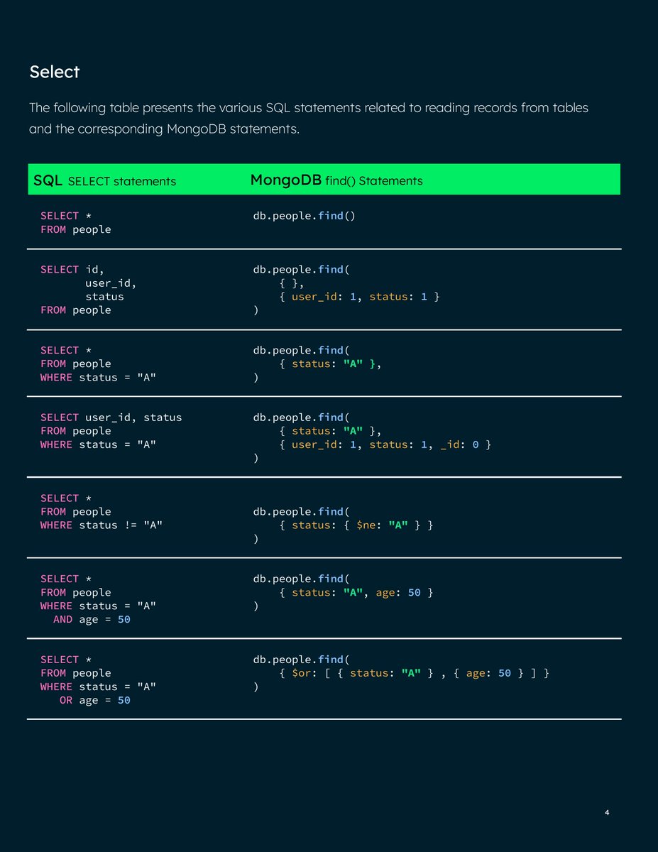 _jaydeepkarale's tweet image. MongoDB cheatsheet for absolute beginners covering

1. Key Concepts
2. Create &amp;amp; Alter
3. CRUD 
4. Aggregation

Bookmark for future reference