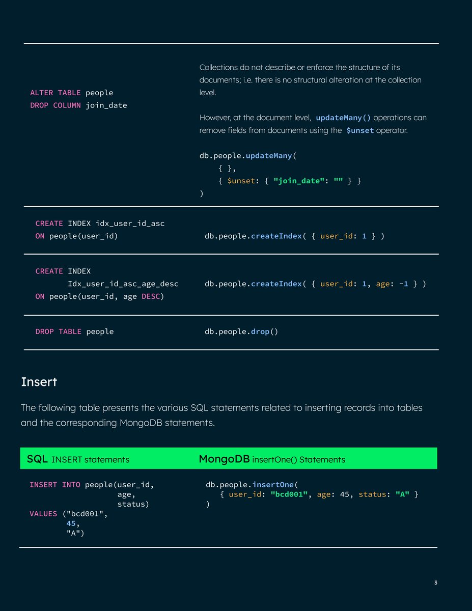 _jaydeepkarale's tweet image. MongoDB cheatsheet for absolute beginners covering

1. Key Concepts
2. Create &amp;amp; Alter
3. CRUD 
4. Aggregation

Bookmark for future reference