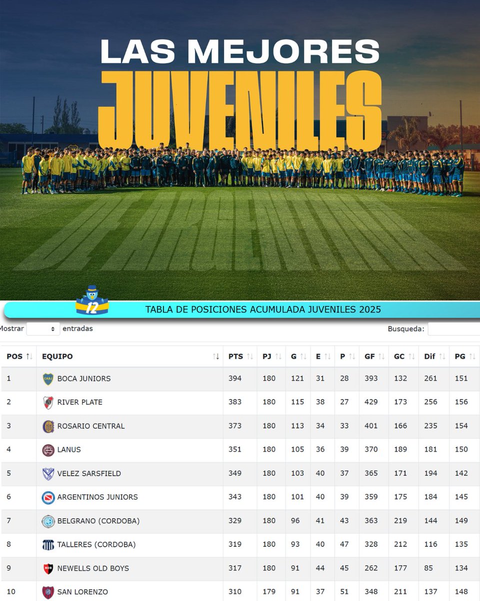 Boca Juniors - La12Tuittera tweet media