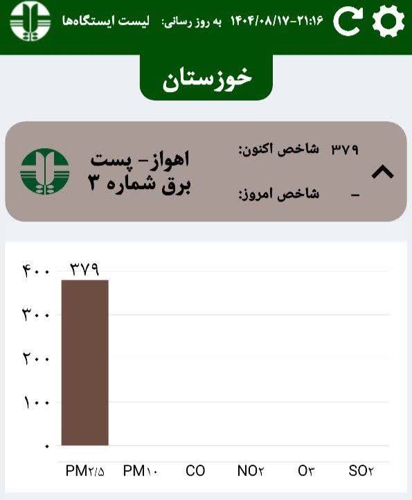 لَقَدْ خَلَقْنَا الْإِنْسَانَ فِي كَبَدٍ… 

ولی ما اهوازی‌ها انگار از سهمیه اضافه‌اش هم گرفتیم!
