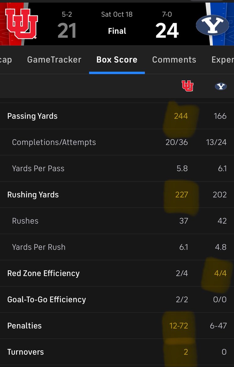 If only we would’ve kicked a couple field goals… the score board would’ve more accurately reflected how Utah is better than BYU, even with losing the turnover battle…